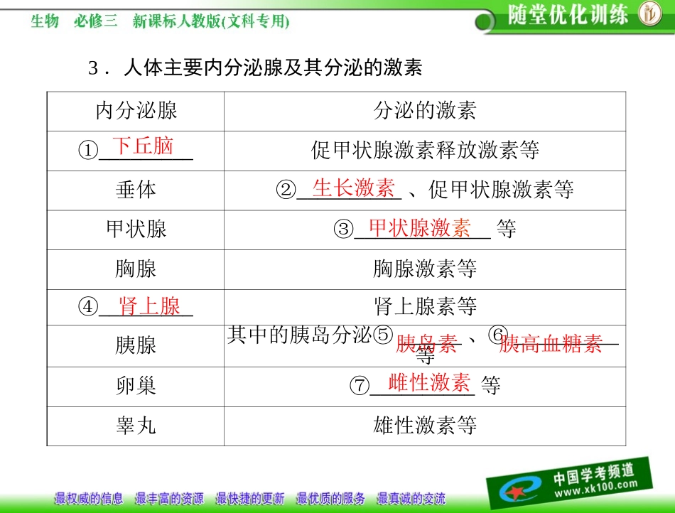 第2章动物和人体生命活动的调节第2节通过激素的调节_第2页