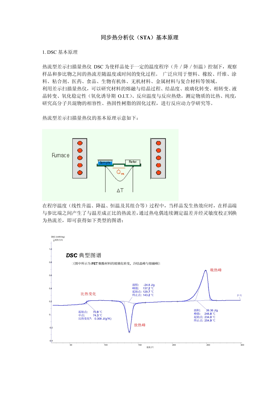 STA 基本原理_第1页