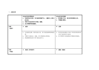 个人自我诊断SWOT分析表-5393