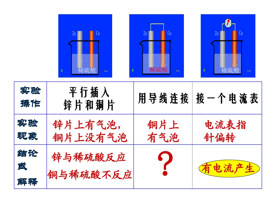 《第四节原电池原理及其应用》第一课时_第3页