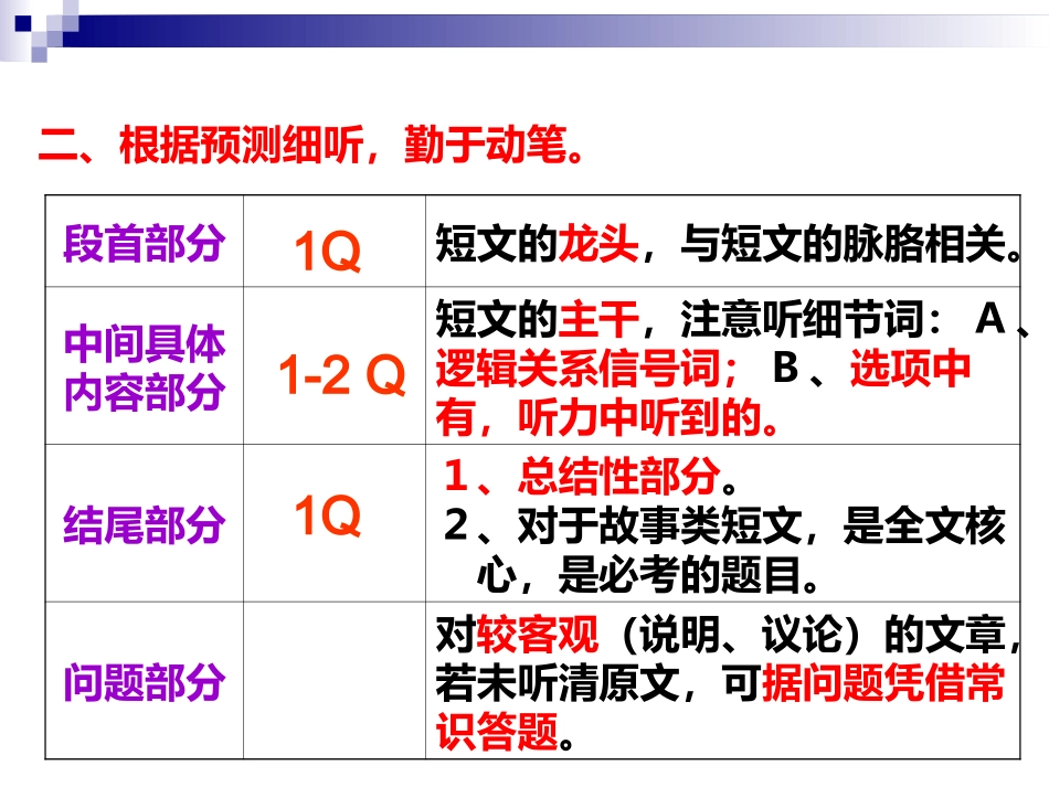 大学英语四级短文听力理解_第3页