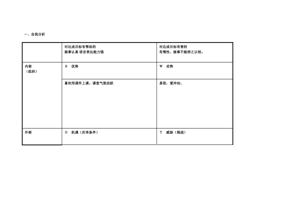 王永新个人自我诊断SWOT分析表_第1页