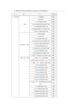 超声波探测中级试题