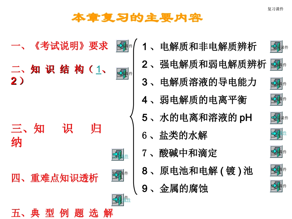 电离平衡电化学知识_第2页
