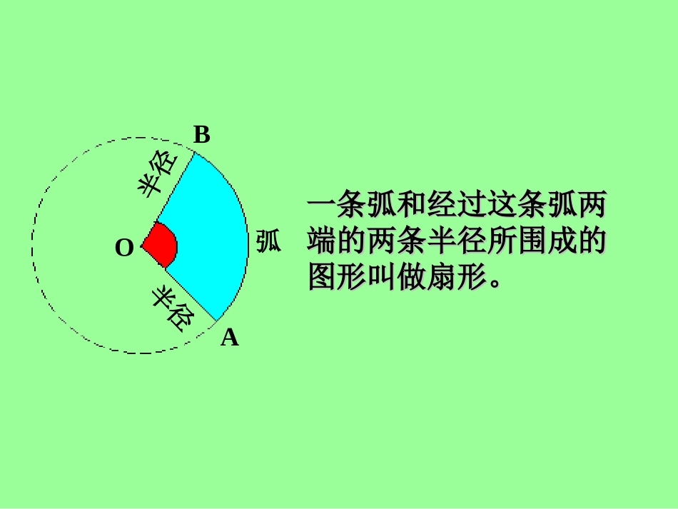人教版版数学六年级上册《扇形的面积》PPT课件_第3页