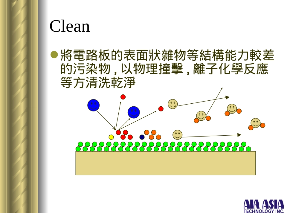 PCB电浆应用制程简介_第2页