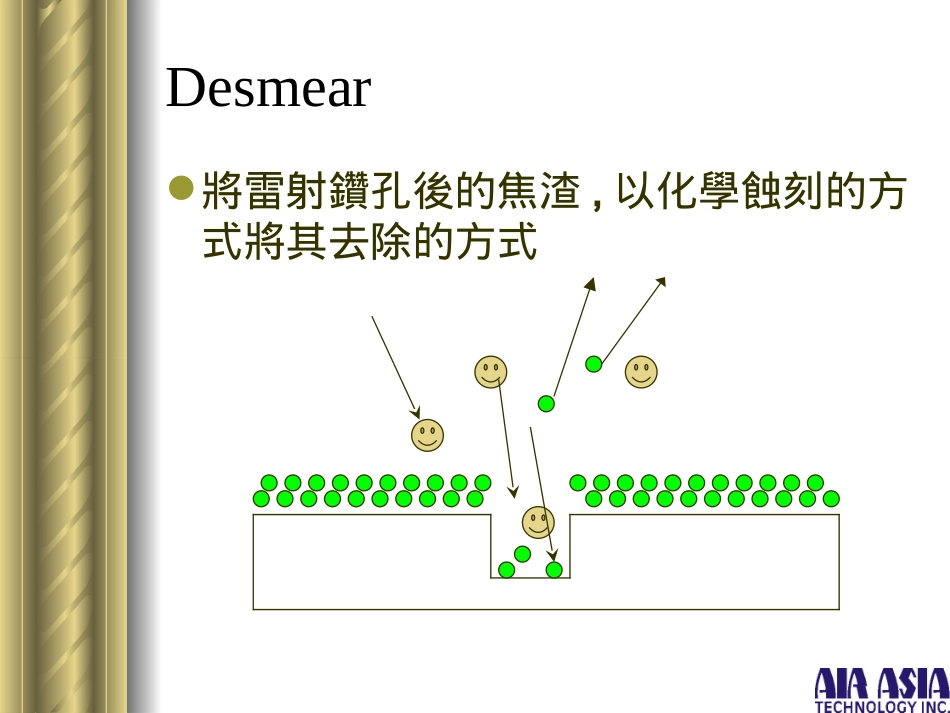 PCB电浆应用制程简介_第3页