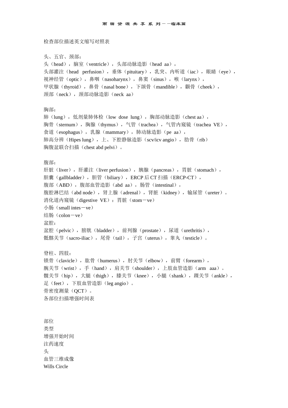 CT扫描必备的知识_第1页