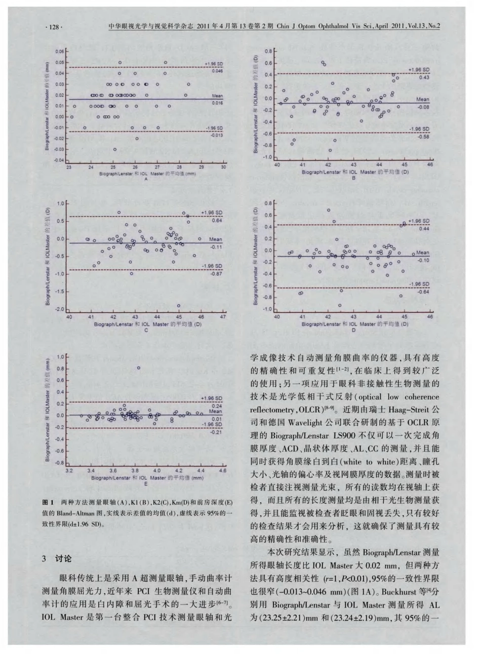 Biograph／Lenstar与IOLMaster测量眼轴、角膜曲率及前房深度的比较_第3页