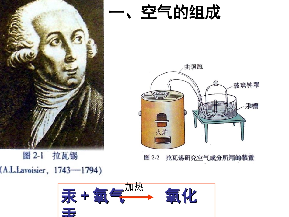 课题1《空气》课件_第2页