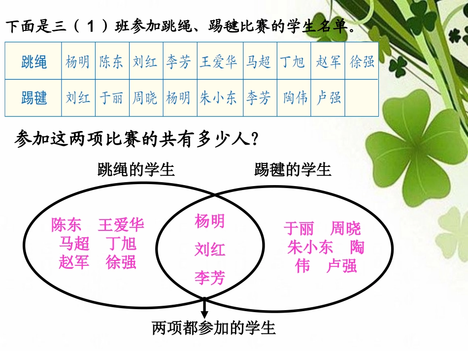 人教2011版小学数学三年级集合课件_第3页