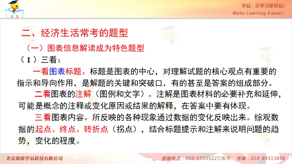 经济生活主观试题答题策略及解题技巧课件_第3页