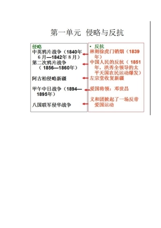 单元结构图(历史)