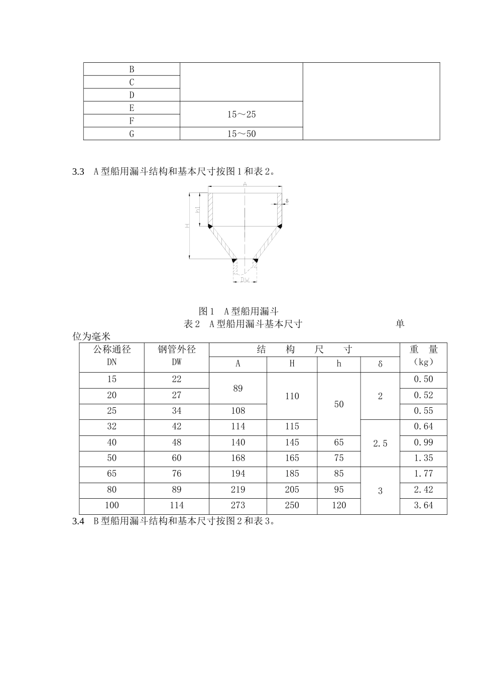 船 用 漏 斗_第2页
