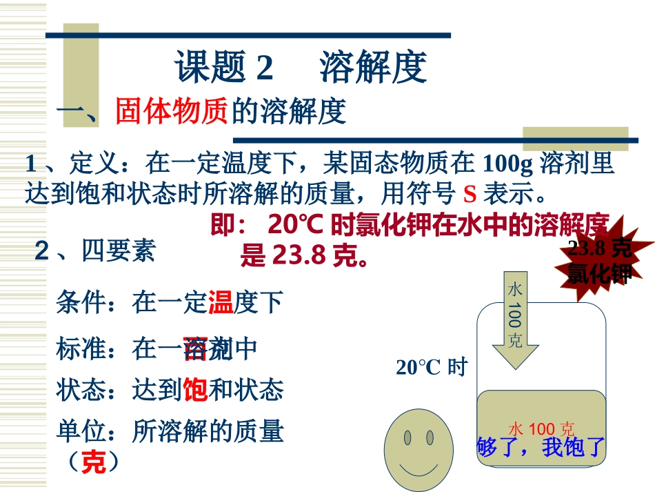 7.2溶解度课件(2)_第2页