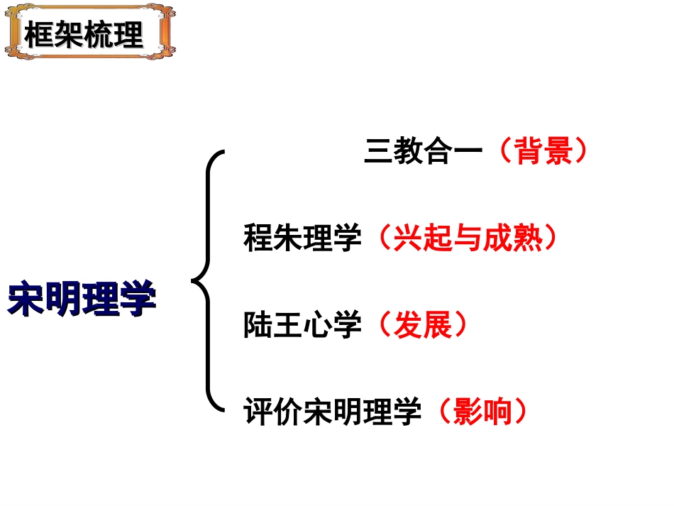 第3课宋明理学_第2页