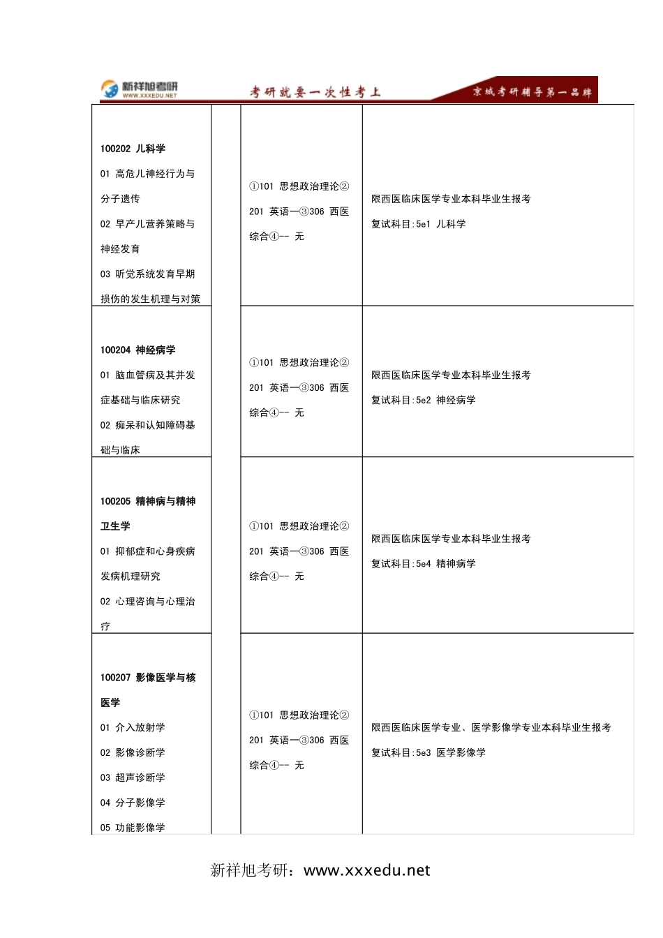 2016年东南大学医学院考研专业目录及考试科目-新祥旭考研辅导_第2页