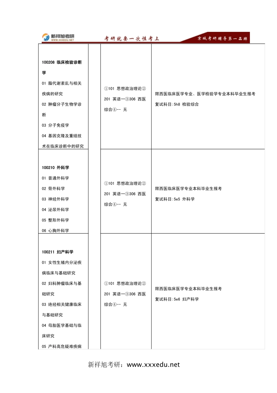 2016年东南大学医学院考研专业目录及考试科目-新祥旭考研辅导_第3页