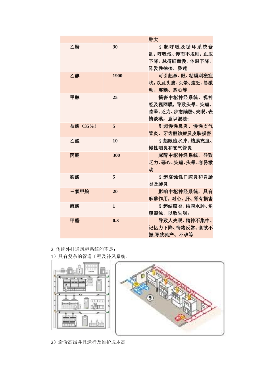 ERLAB绿色实验室解决方案_第2页