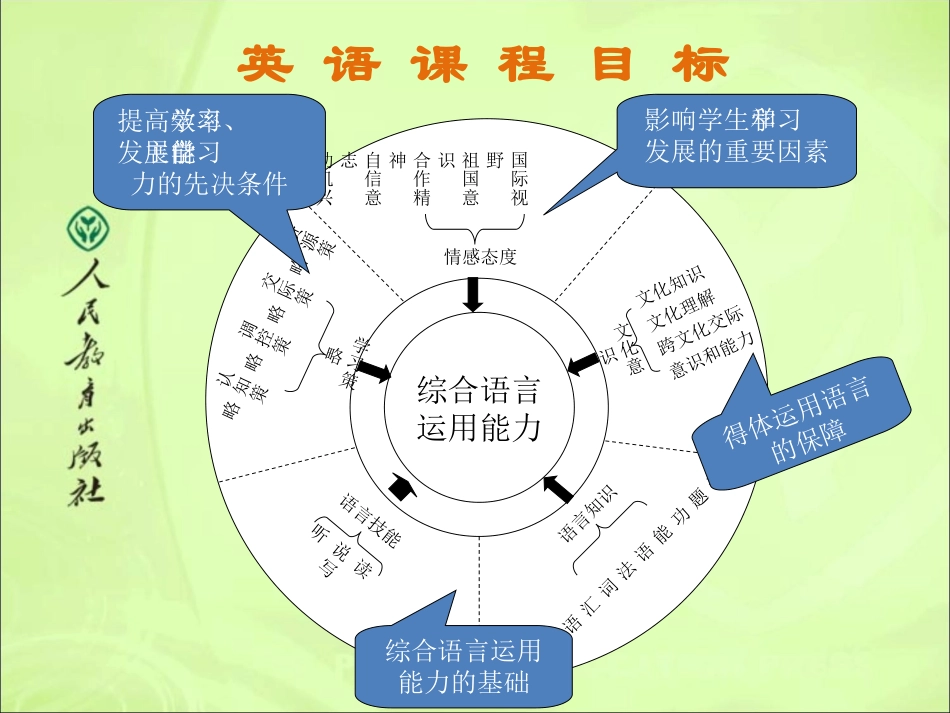 《新目标英语》教材教法探讨_第3页