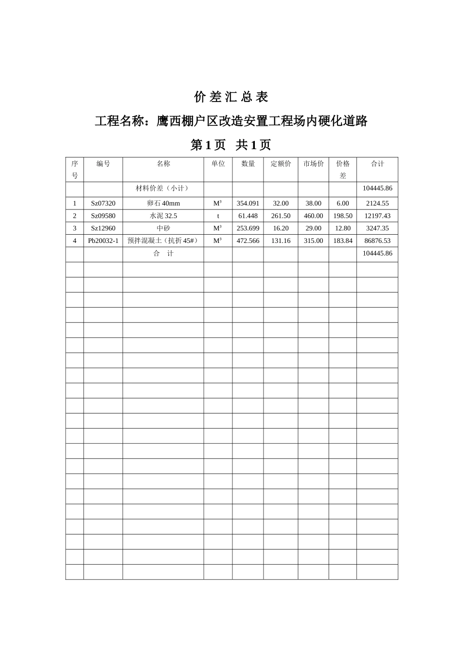 道路硬化决算表_第2页