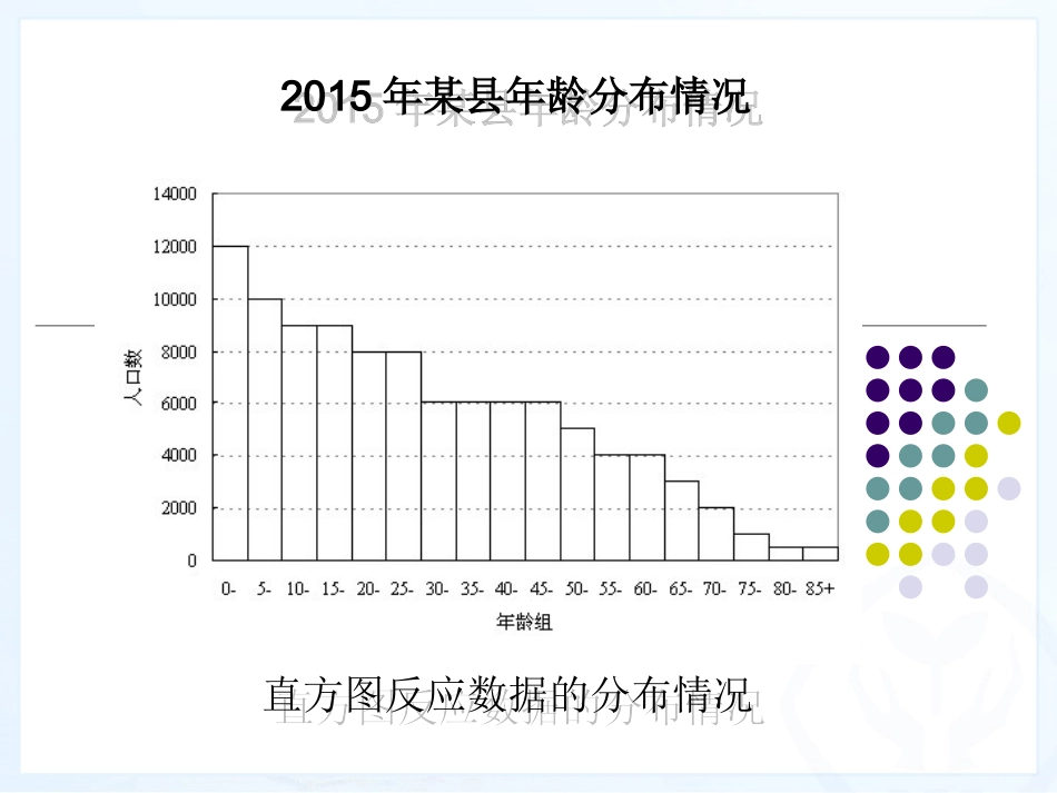 第十章-10.2-直方图_第3页