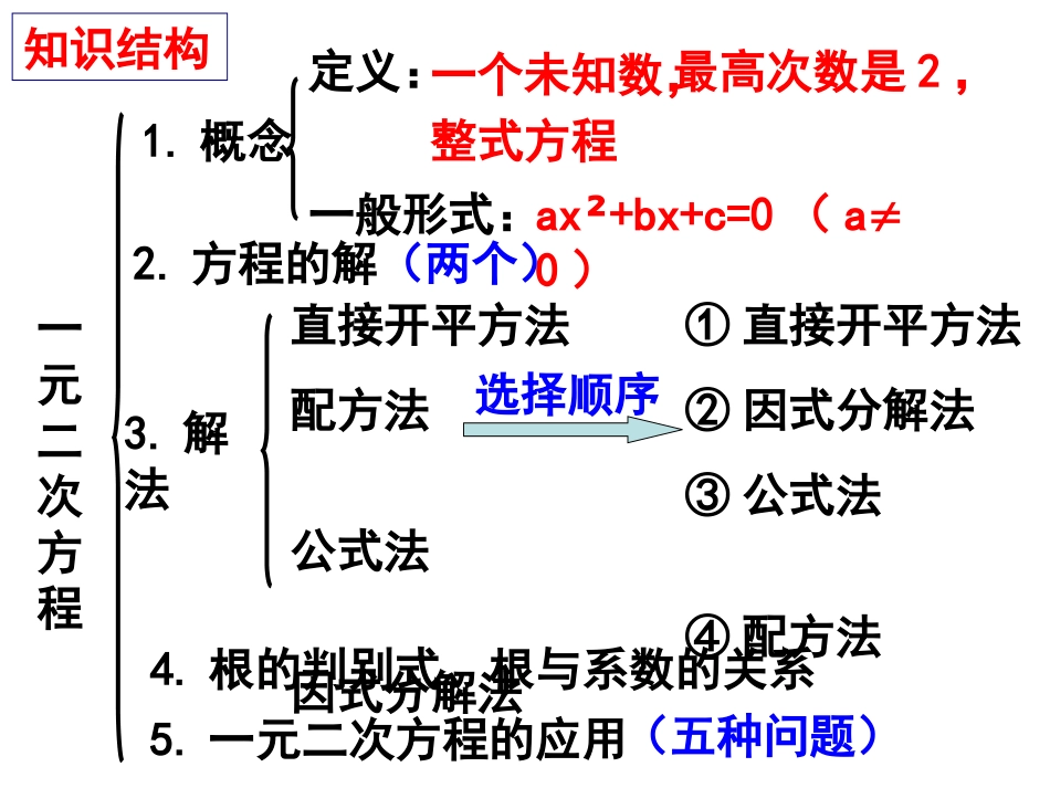 21章复习与小结_第2页