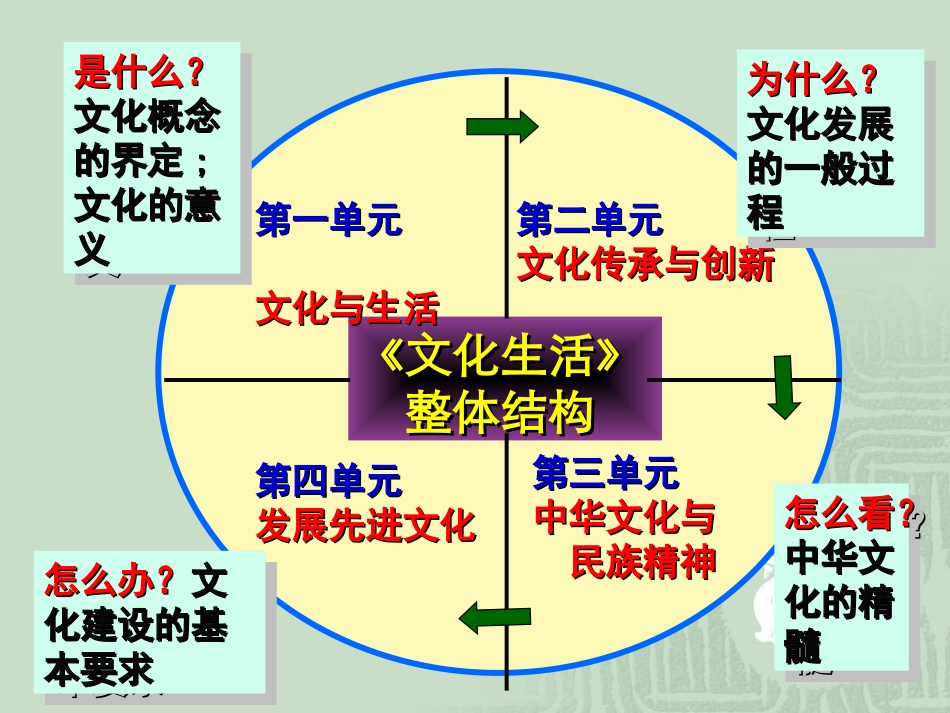 11体味文化_第1页