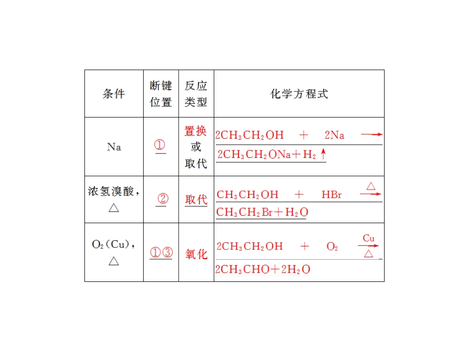 第37讲：醇酚(上课用)_第3页