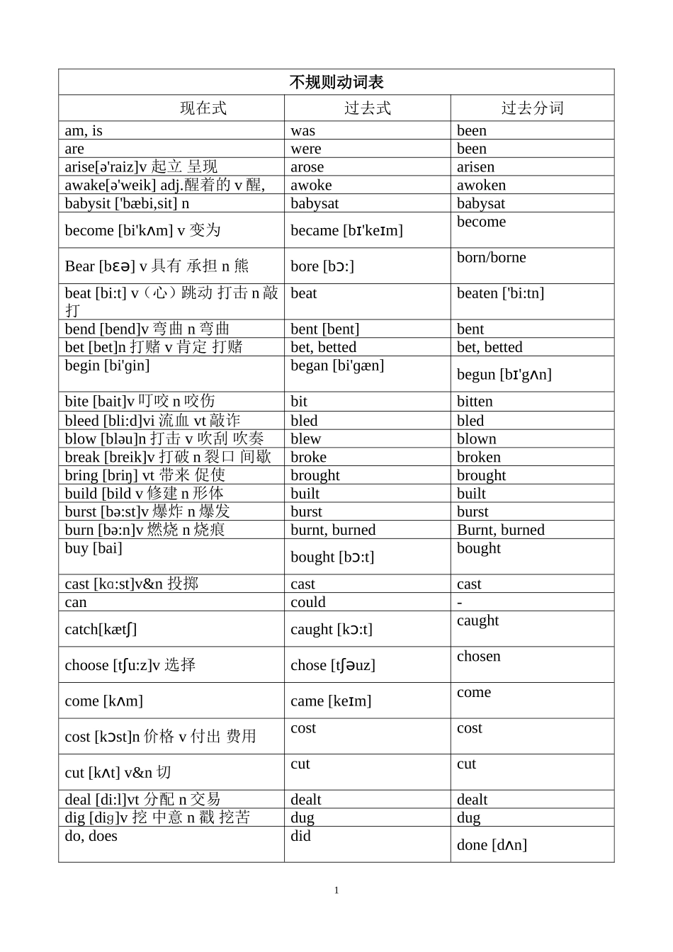 不规则动词表_第1页