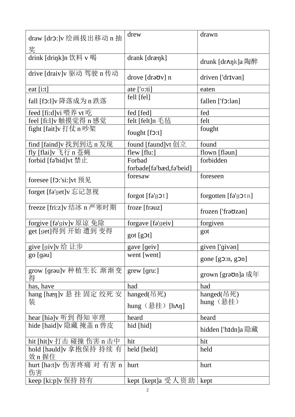 不规则动词表_第2页