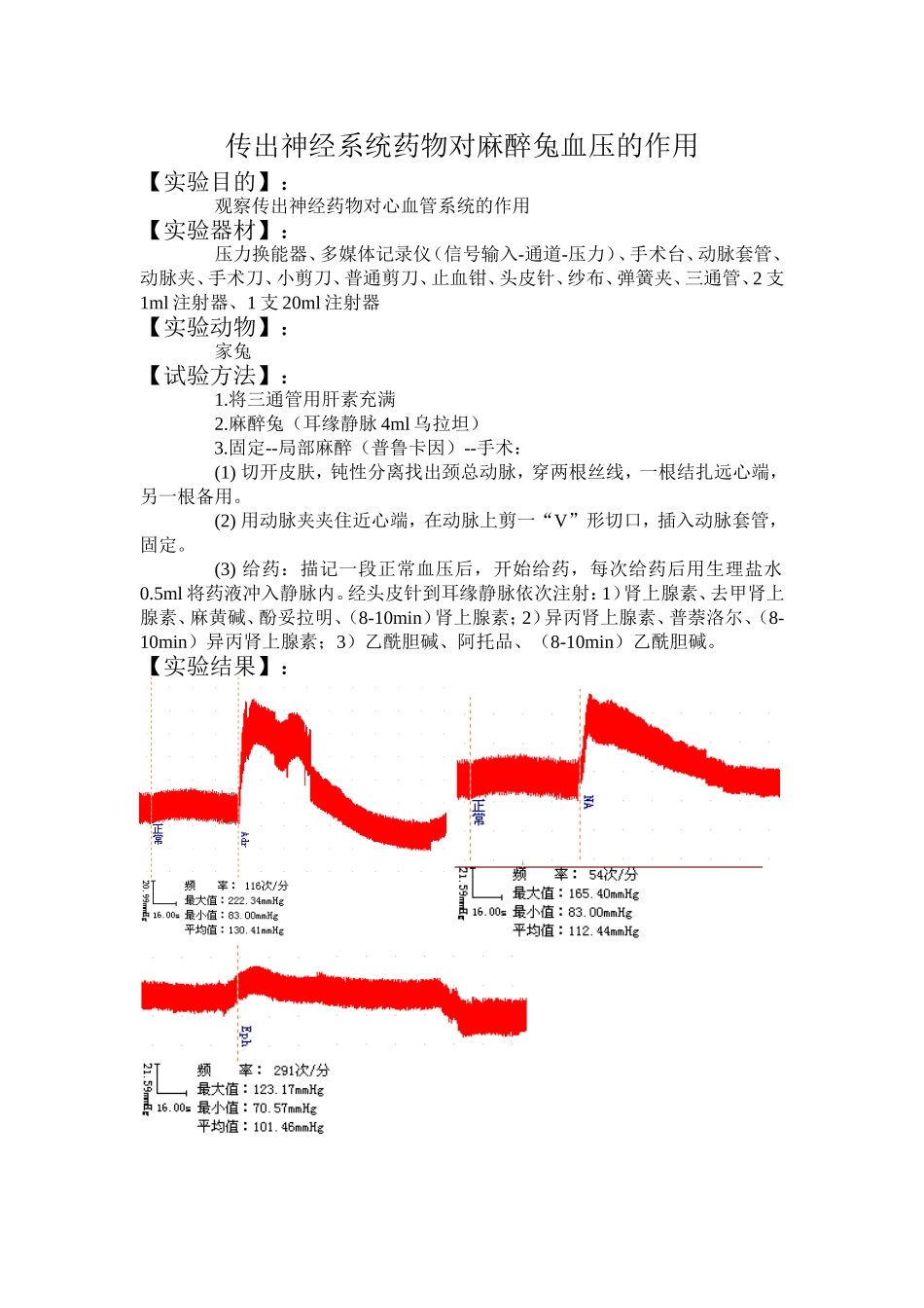 传出神经系统药物对麻醉兔血压的作用_第1页