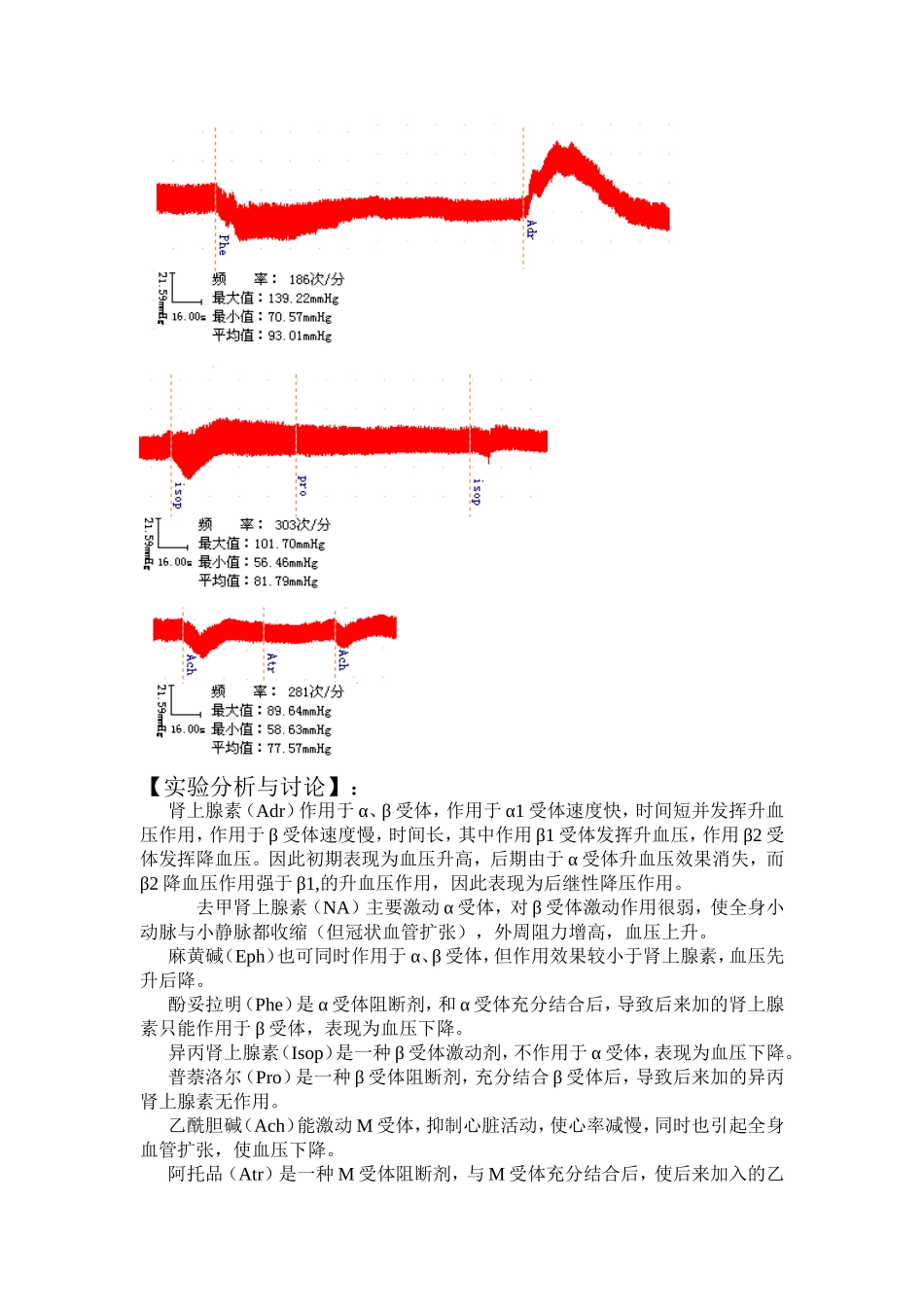 传出神经系统药物对麻醉兔血压的作用_第2页