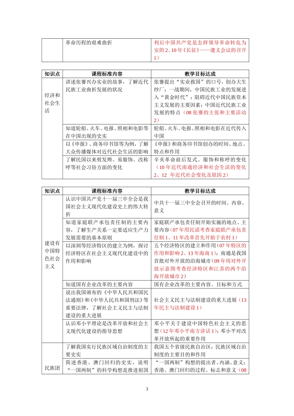 南通市历史学科历年知识考点表解-(2)_第3页