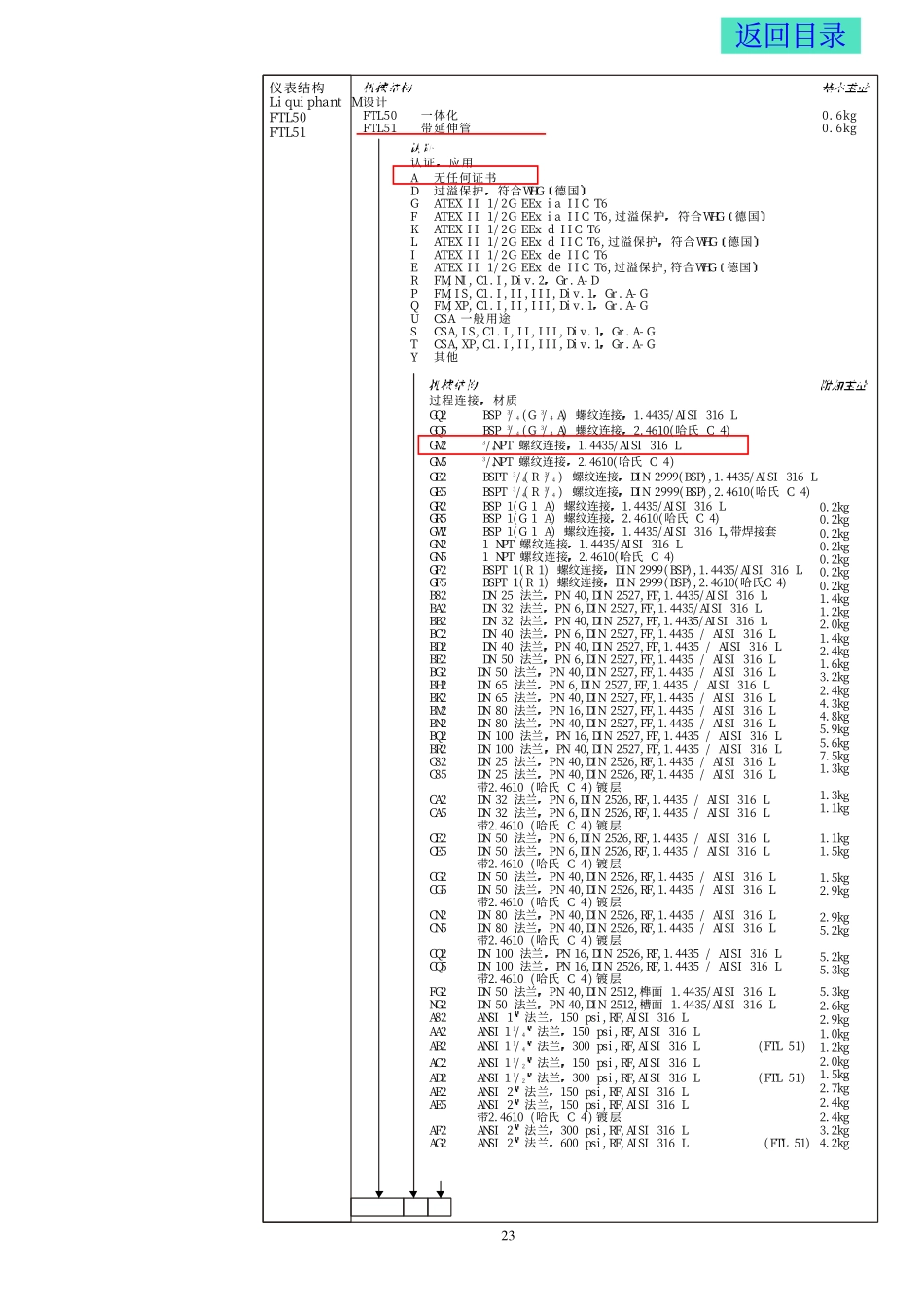 FTL50 E+H音叉液位开关_第1页