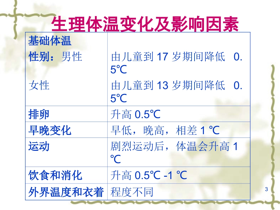 不明原因发热_第3页