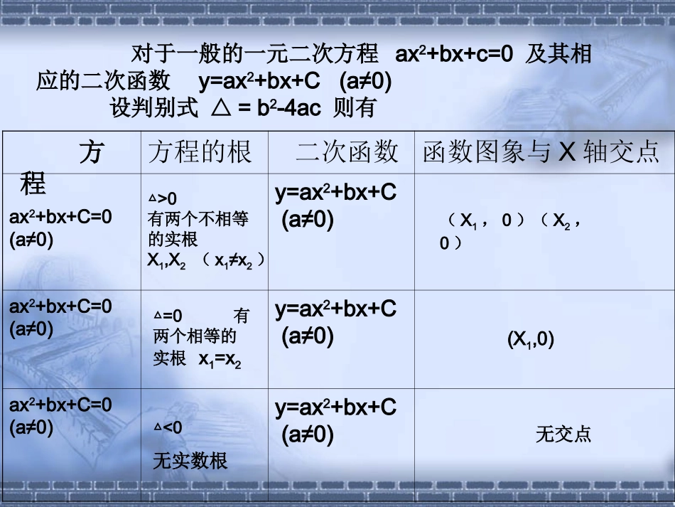 方程的根与函数的零点hao_第3页