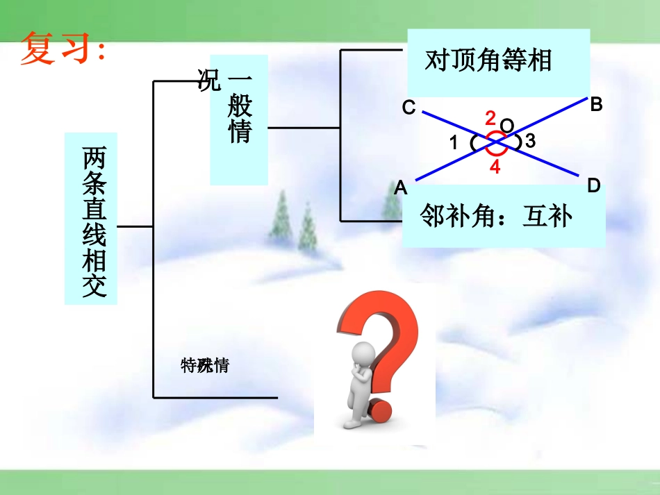 垂线课件(附学习目标)_第3页