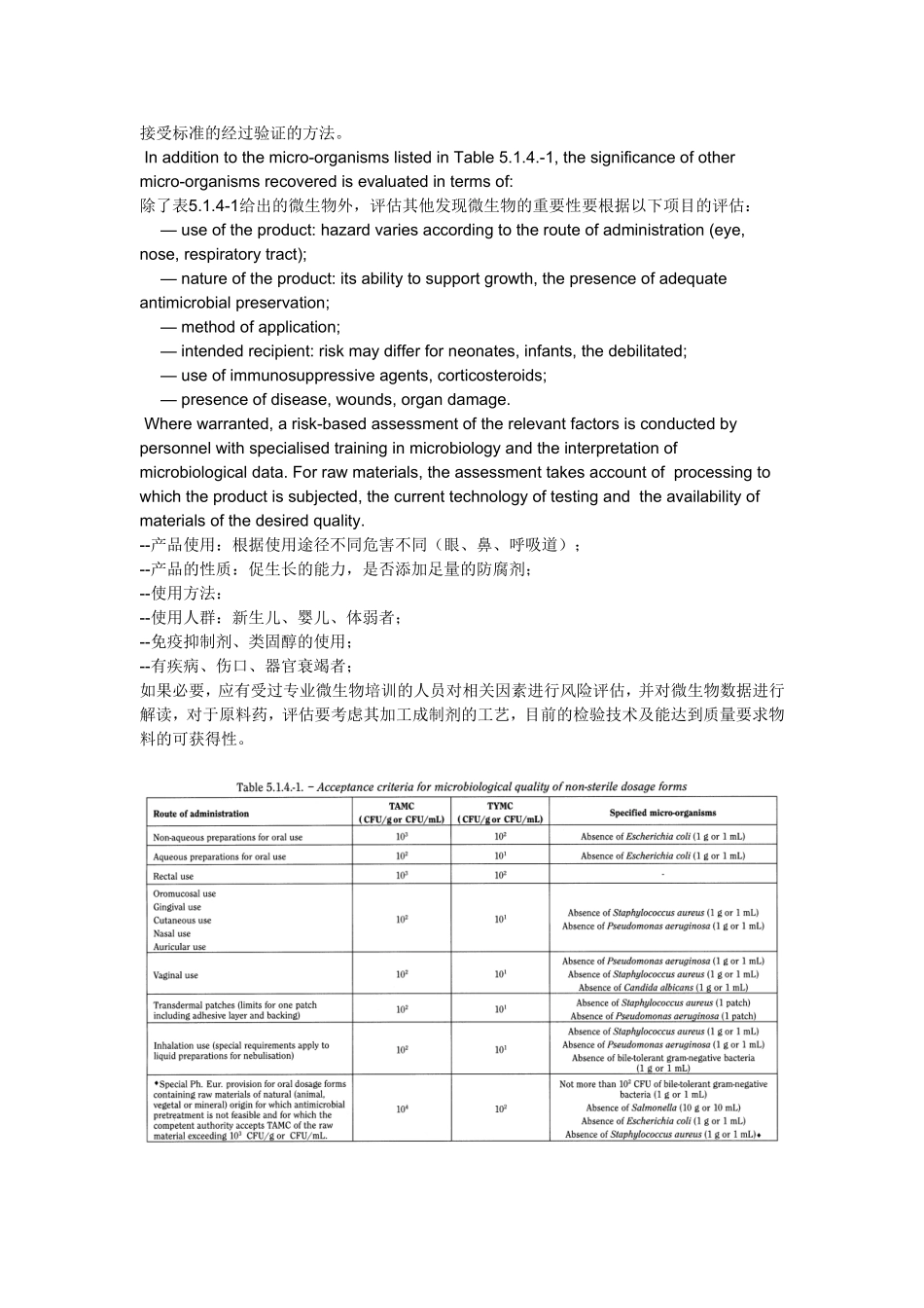 BP 非无菌制剂的微生物限度_第2页