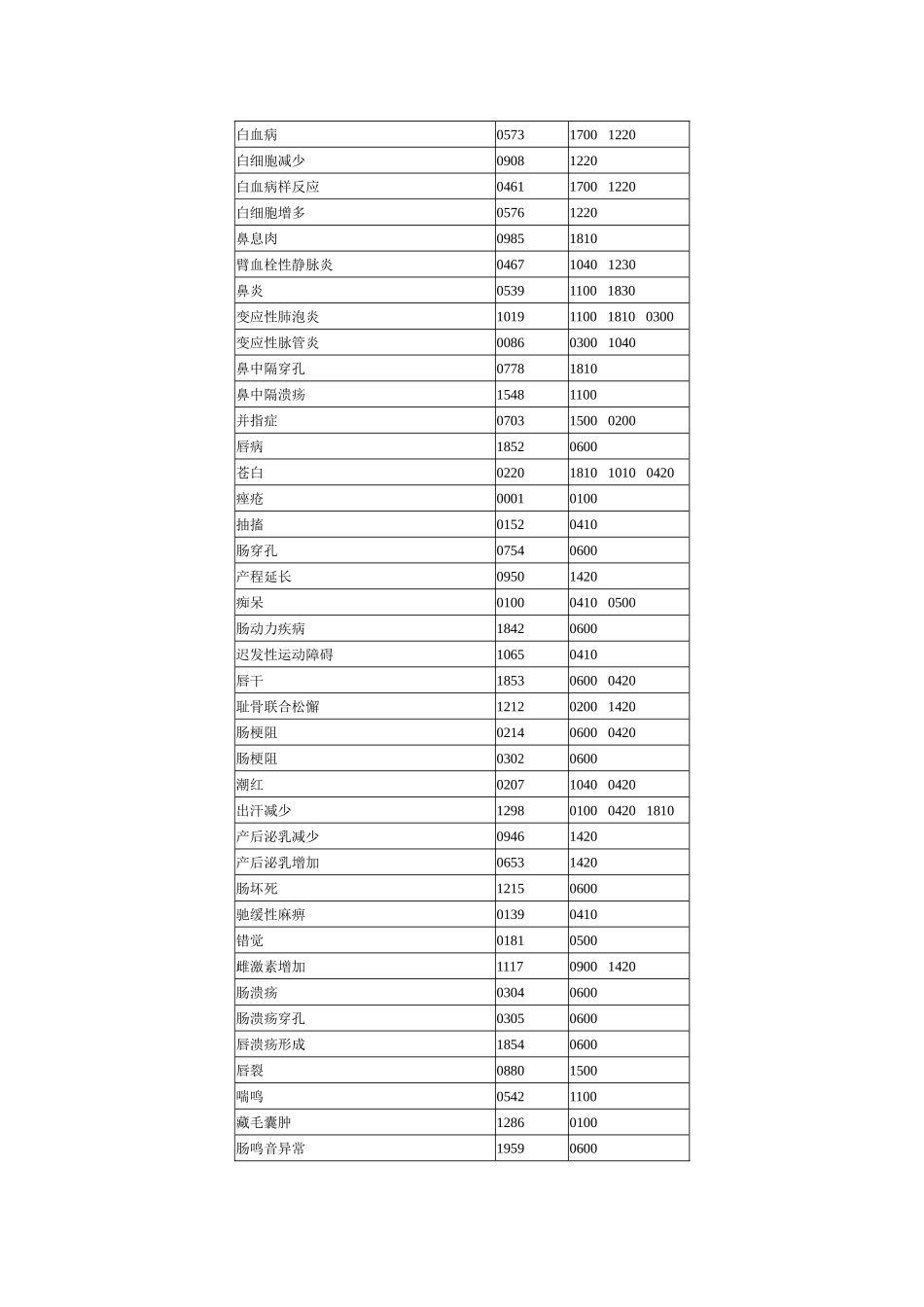 ADR术语集_第2页
