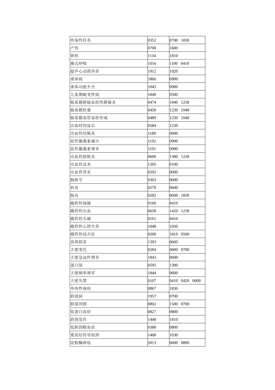 ADR术语集_第3页