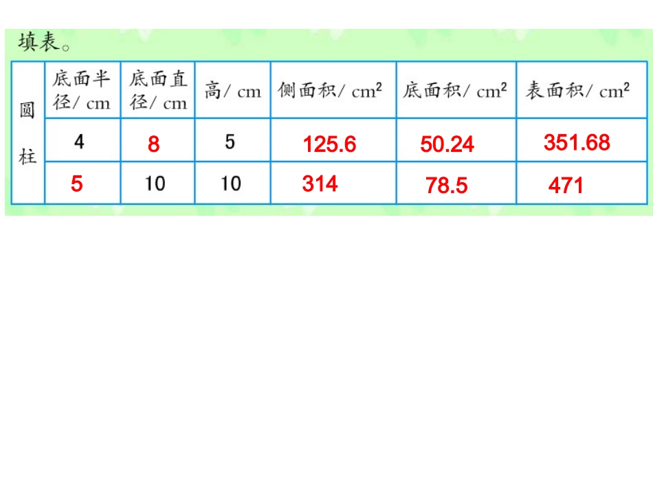 表面积的练习课_第2页