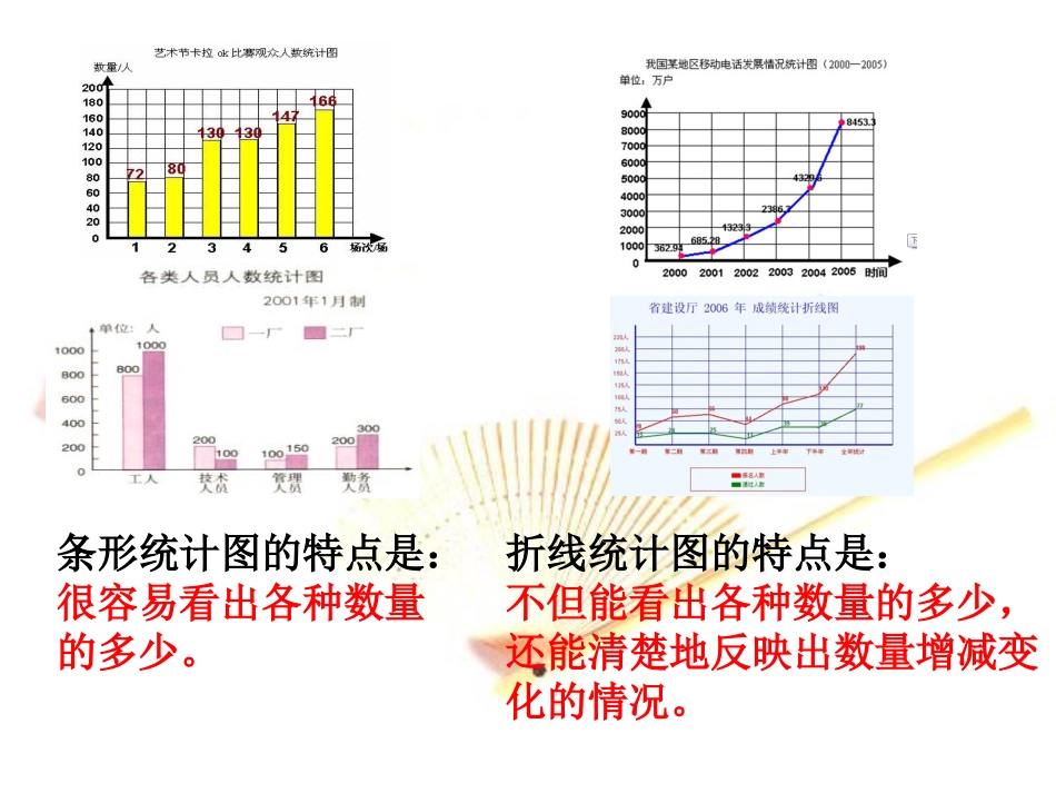 六下扇形统计图课件4.23_第3页