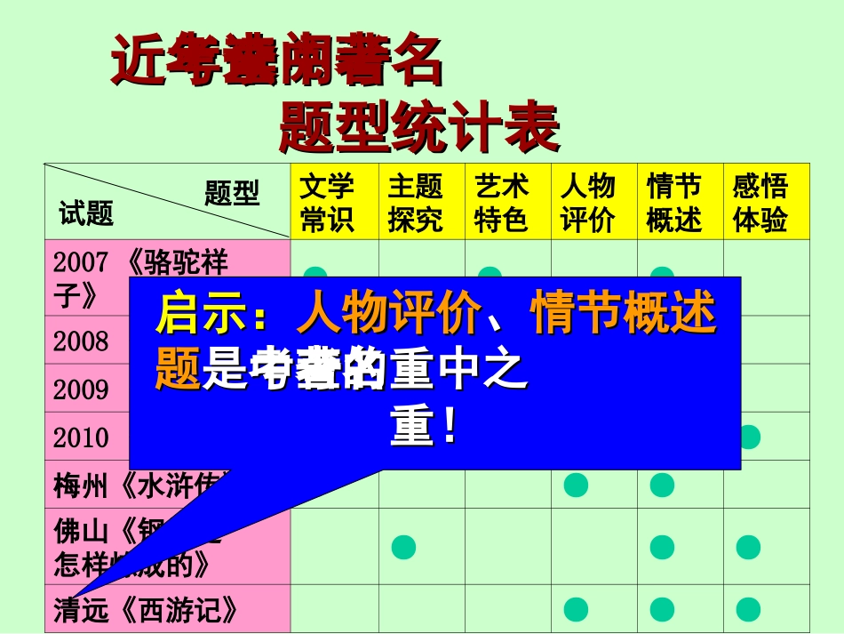 中考名著阅读复习之《钢铁是怎样炼成的》_第2页