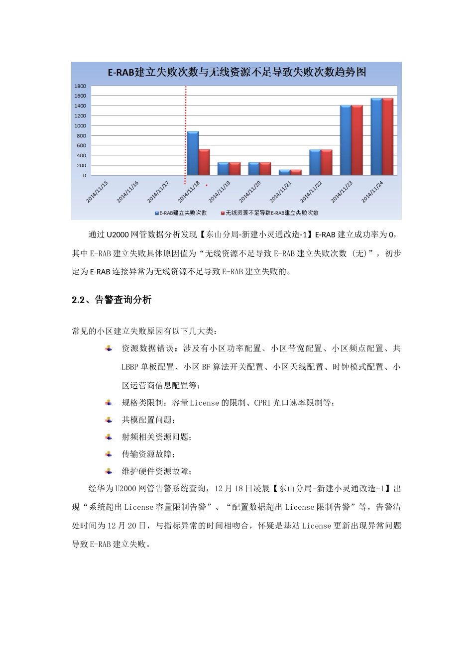 L网E-RAB连接失败优化处理案例_第2页