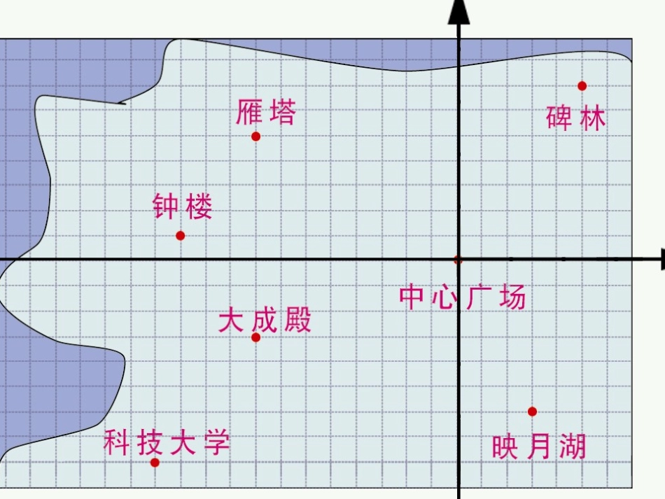 苏科版八年级上4.3平面直角坐标系(第3课时)课件_第3页