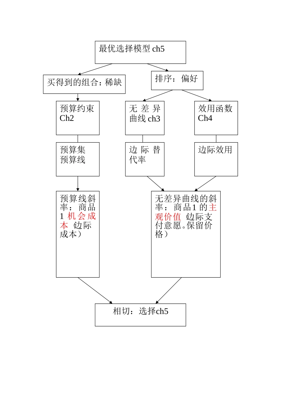 第3讲效用最大化与支出最小化_第2页