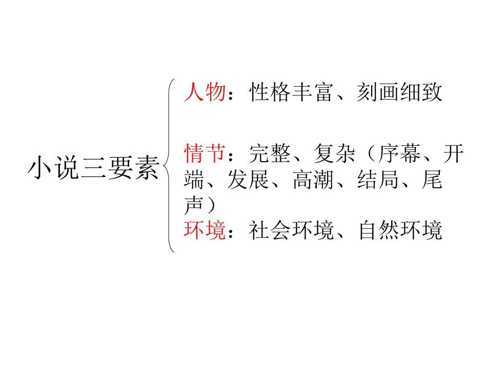 小说阅读技巧111_第2页