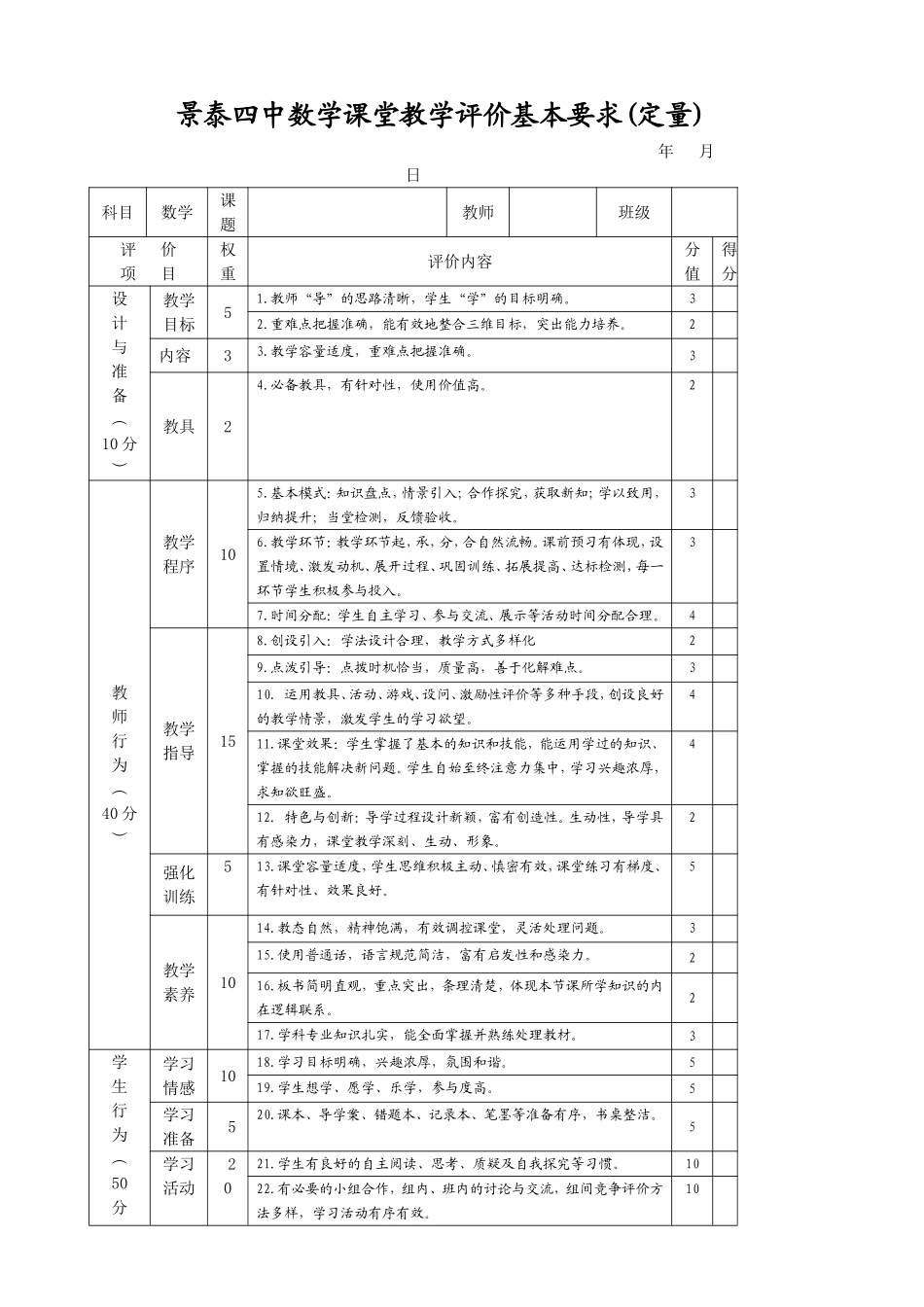 数学课堂教学评价表_第1页