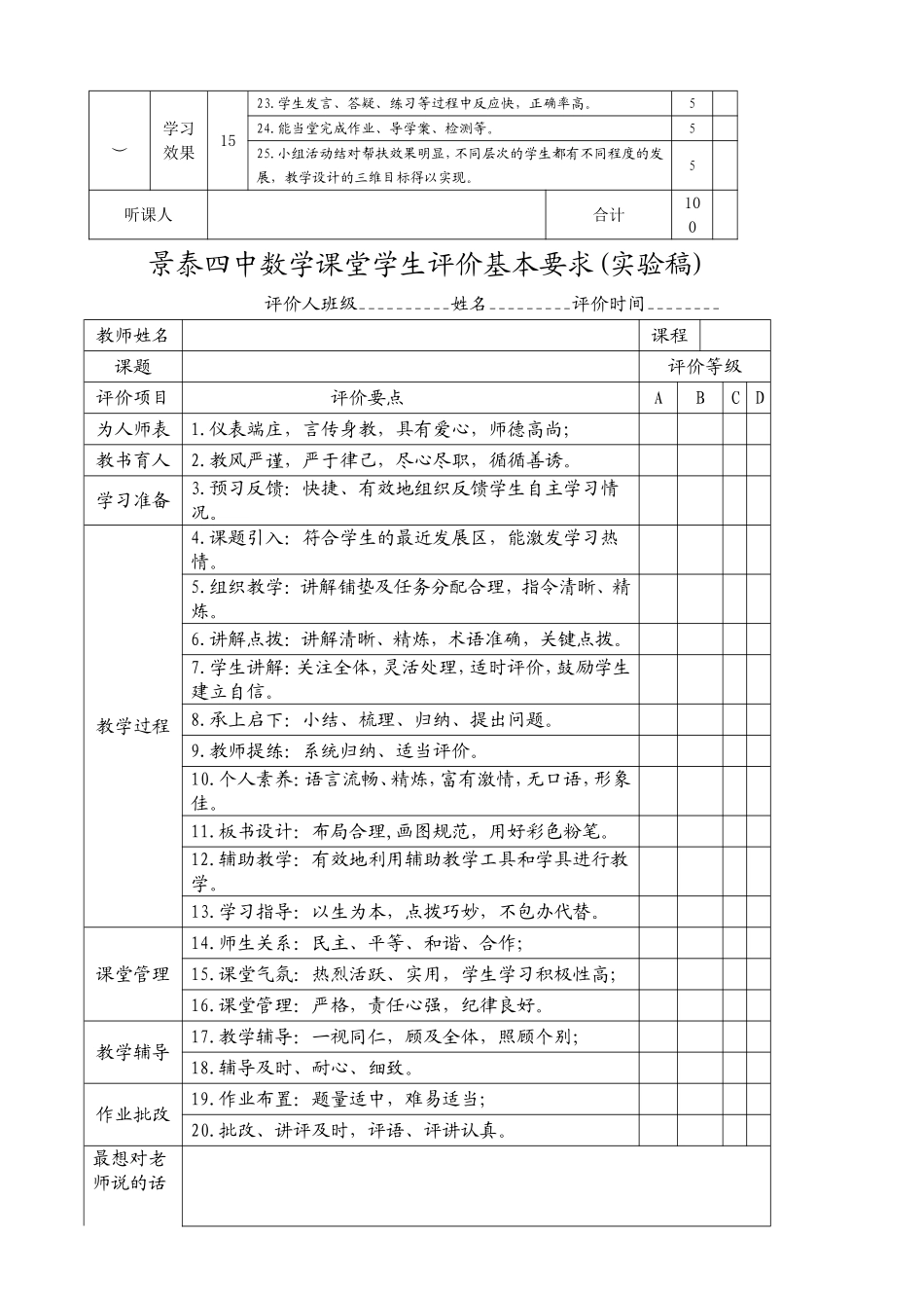 数学课堂教学评价表_第2页